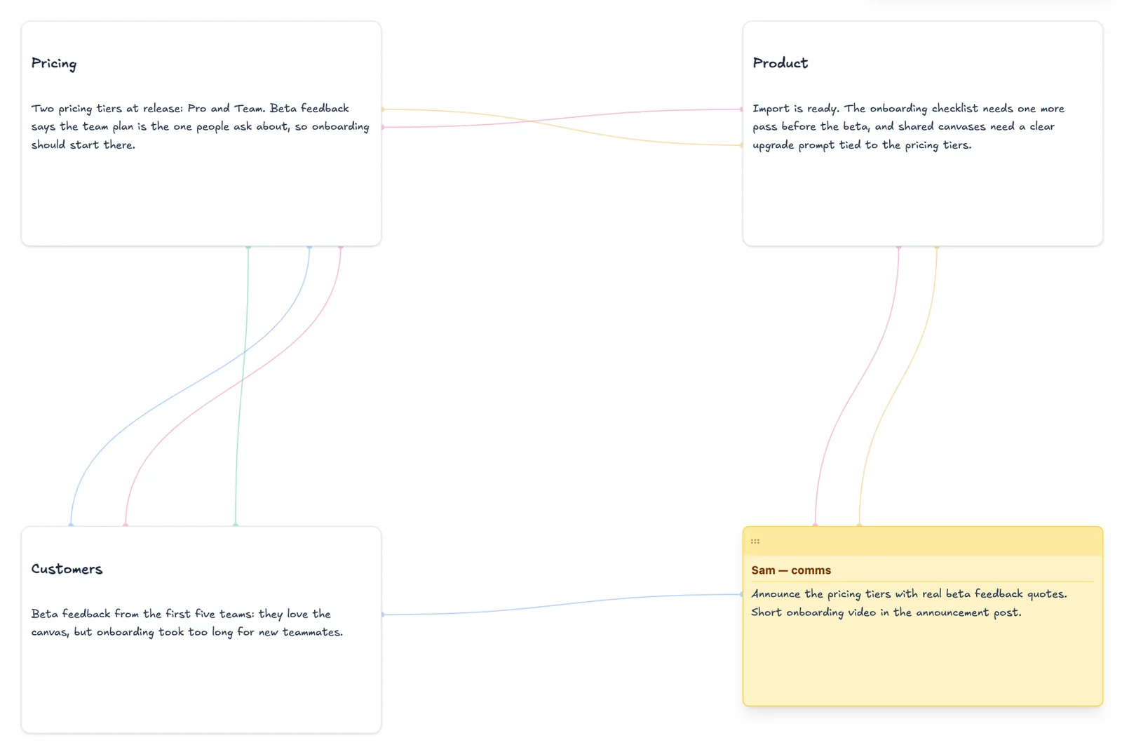 A canvas with Concepts on and nothing hovered: faint lines, no highlighted words