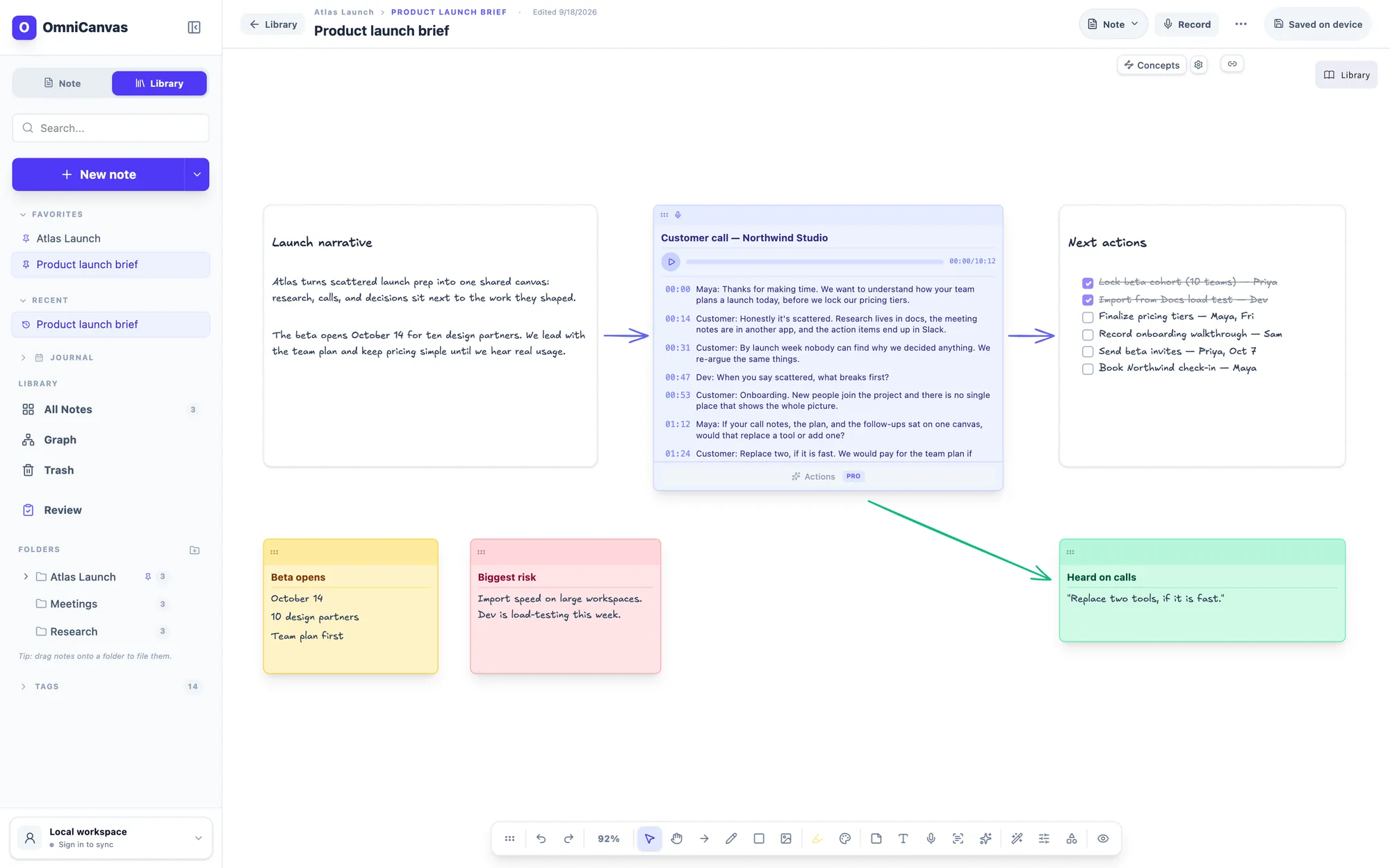 The OmniCanvas workspace: a product launch brief with a launch narrative, a customer call recording and its transcript, a Next actions checklist with owners, and sticky notes, connected by arrows.