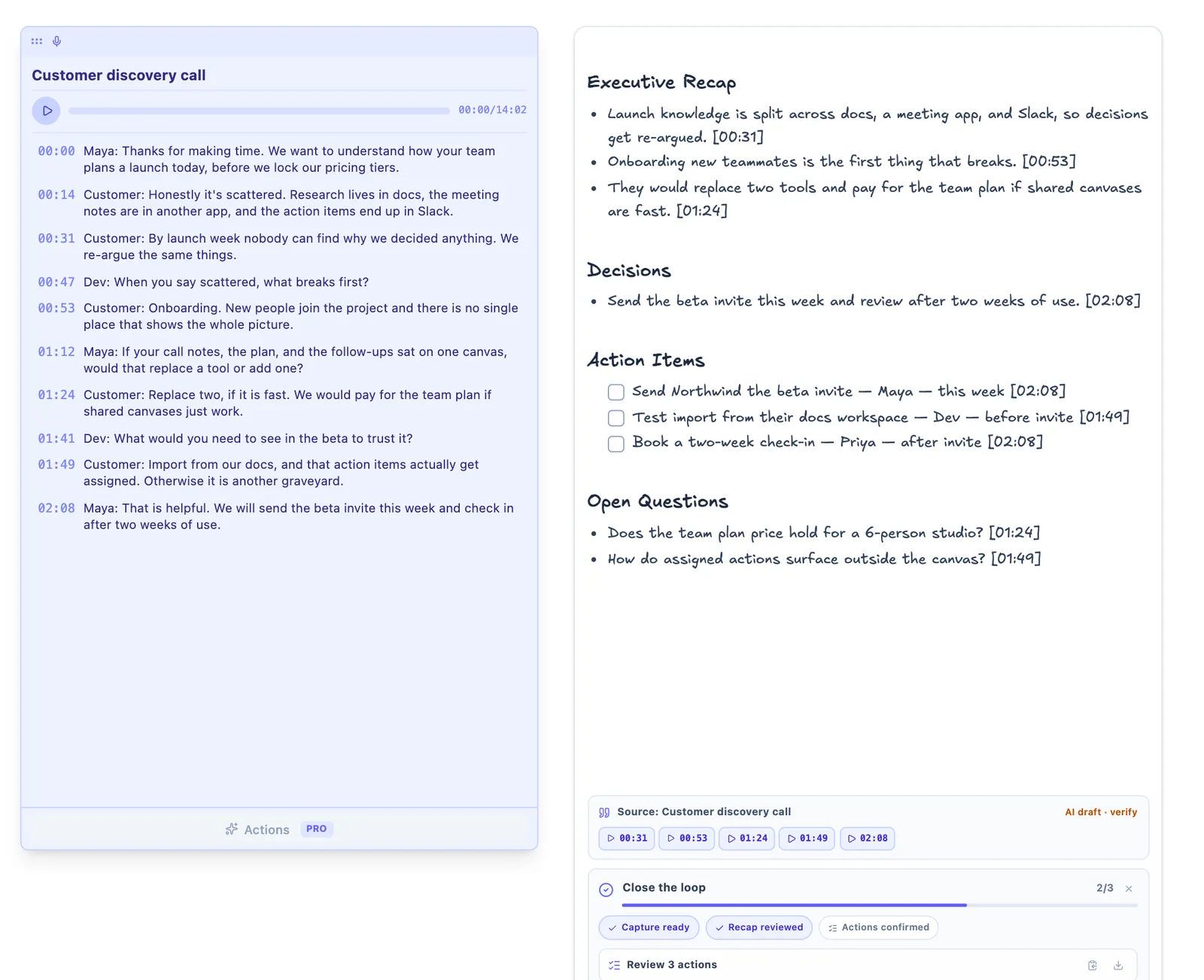 A customer discovery call transcript beside its meeting capture: executive recap, decisions, action items with owners as checkboxes, open questions, and clickable source timestamps.